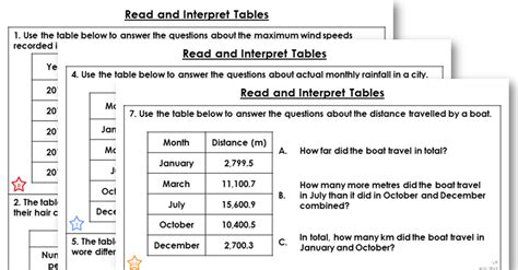 Year 5 Read And Interpret Tables Lesson Classroom Secrets Classroom