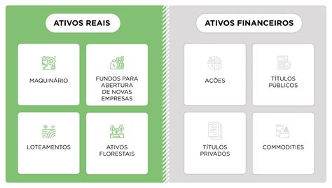 ativos reais  ativos financeiros guia completo terraco economico