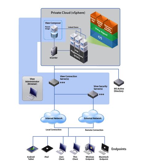 Desktop Virtualization Technovera