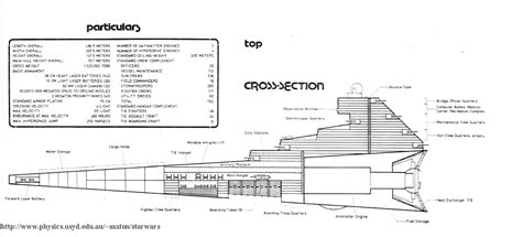 Star Destroyer Map Rswrpg