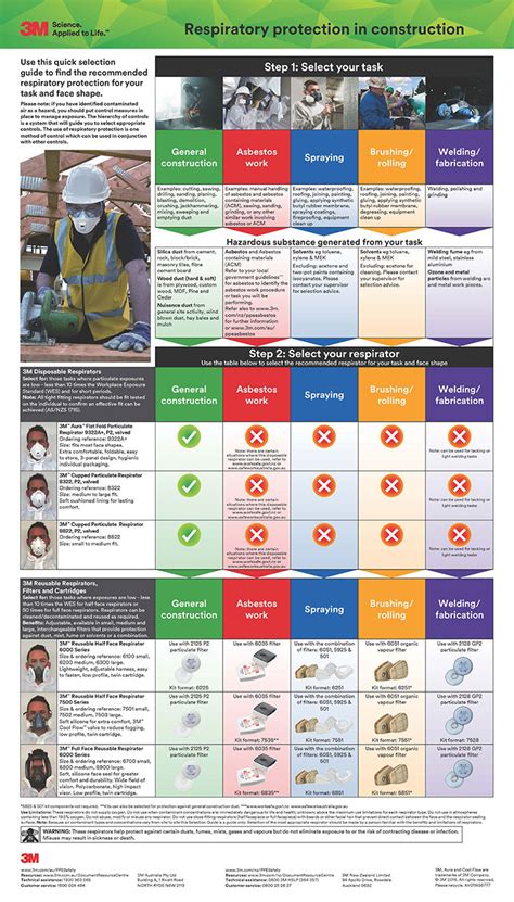 3m Respirator Cartridge Selection Chart