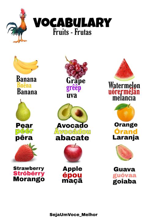 Vocabulary Frutas em inglês Frutas em ingles Nome das frutas em