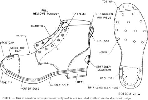 East African Standard Glossary Of Terms Relating To Footwear