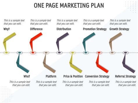 One Page Marketing Plan PowerPoint and Google Slides Template - PPT Slides