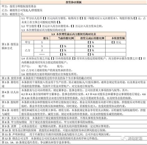 私募股权投资实务手册（2021年版） 公募基金