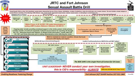 Sexual Harassmentassault Response And Prevention Sharp Joint Readiness Training Center And