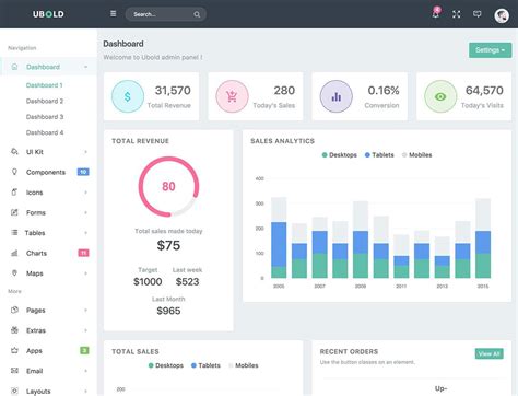 18 Best Bootstrap Admin Templates 2025