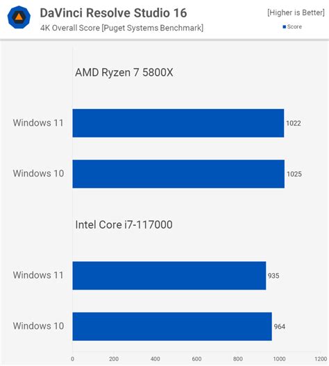 C Mo Optimizar El Rendimiento De Windows Al M Ximo Windows