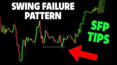 What Is An SFP Swing Failure Pattern YouTube