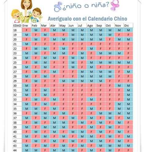 Tabla Maya Calendario Chino De Embarazo 2020 Original