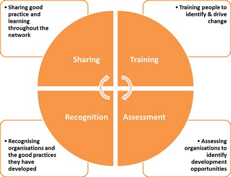 Using Computers To Enhance Peer Assessment