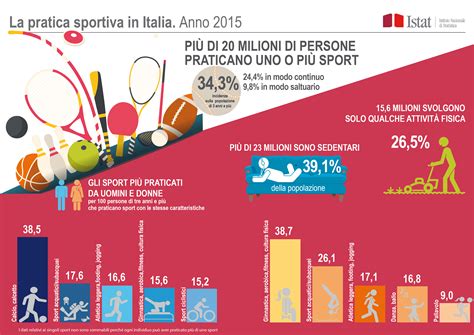 Infografica Sulla Pratica Sportiva In Italia Nel