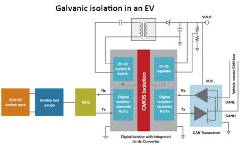 Galvanic Isolation Techniques For Electric Vehicle Systems