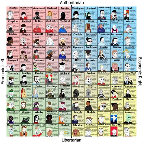 Political Compass Of Uk Places 10x10 Rwojakcompass