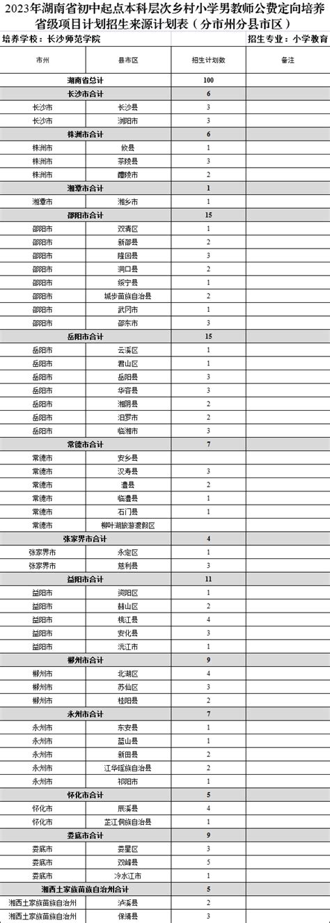 权威发布丨长沙师范学院2023年初中起点乡村教师定向师范生培养计划招生简章 —湖南站—中国教育在线