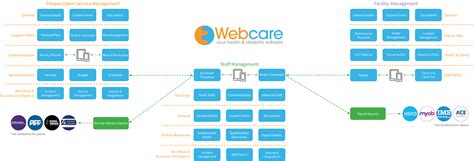 webcare   glance webcare services