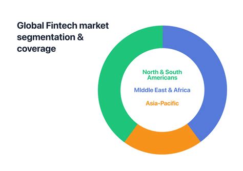 Fintech Market Size And Future Growth Grapherex