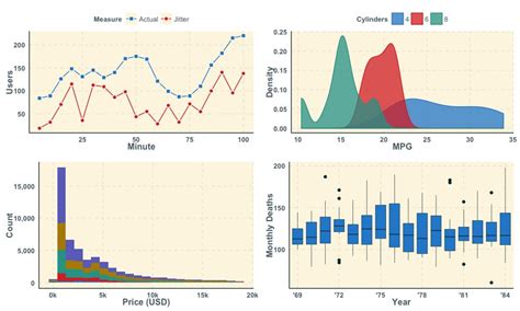 Fabulous R Ggplot Geom Line Color By Group Create A Combined Axis Chart