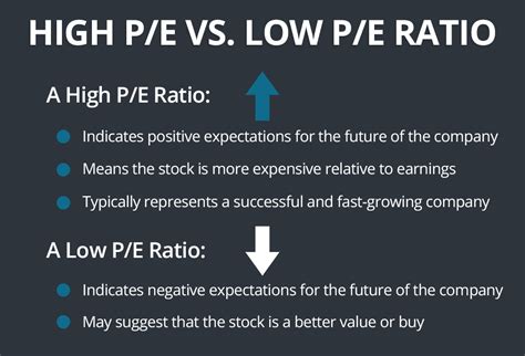 Pe Ratio Definition Calculation Types Significance And More