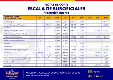 Calcular Nota De Corte Ejercito Actualizado Agosto 2022 Hot Sex Picture