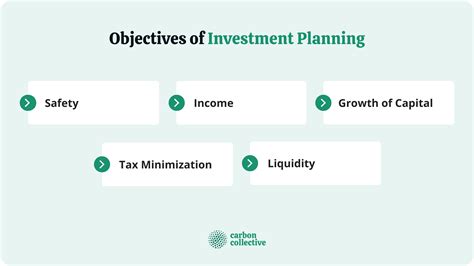 Investment Plan Definition Benefits Objectives And Steps