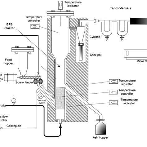 Schematic Figure Of Gasification Experimental Plant Download Scientific Diagram