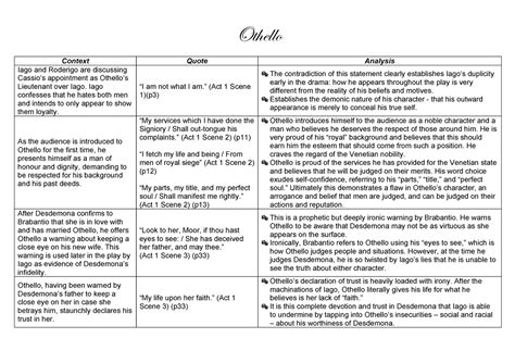 Othello Analysis Context Quote Analysis Iago And Roderigo Are