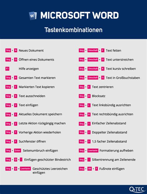 Tastenkombinationen in Microsoft Word ändern QITEC GmbH