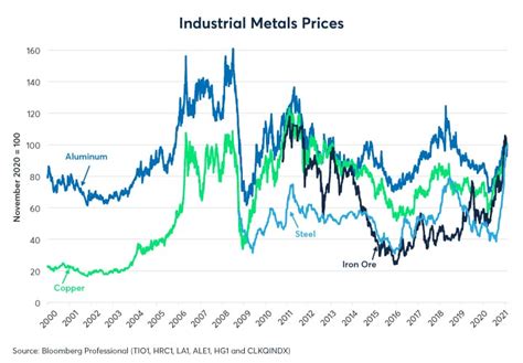 The Economics Of Copper Demand Supply And Options Cme Group