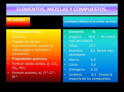 Tabla De Elementos Compuestos Y Mezclas Back Gyoc