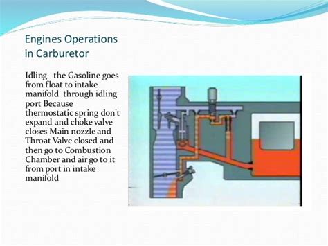 Fuel Systems Presentation Gasoline