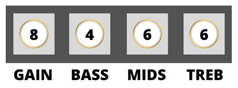 Distortion Amp Settings A Complete Guide Pro Sound Hq