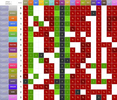 type chart xtraladeg