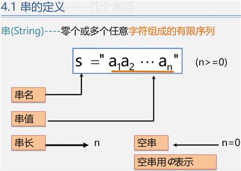 数据结构和算法基础 听课摘抄8 串数组和广义表 知乎