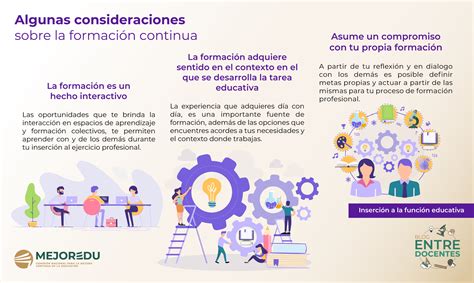 La formación como elemento fundamental en mi inserción a la práctica