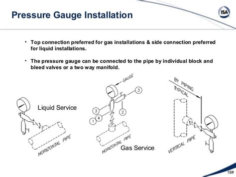 Pressure Gauge To Read LNG Pressure In A Pipe Measurement Control