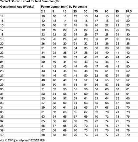 Table 1 From The World Health Organization Fetal Growth Charts A