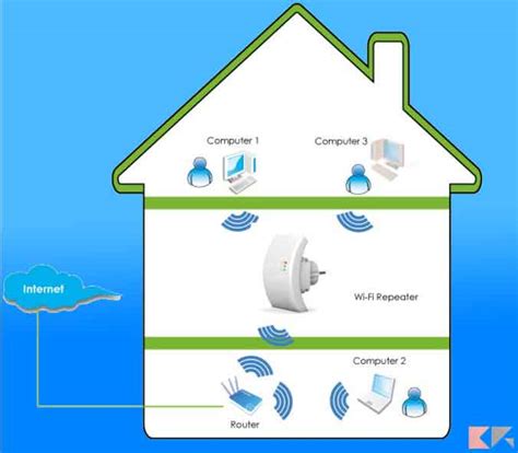 Come Potenziare La Ricezione Del Segnale WiFi Sul Tuo PC Portatile