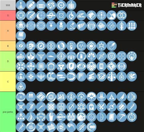 Destiny Weapon Perks Season Of Defiance Tier List Community