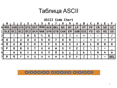 Ascii Kraskarta Ru