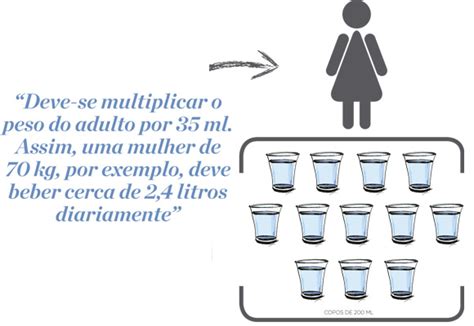 Saber Poder Saiba Qual A Quantidade Ideal De Gua A Ser Ingerida Por