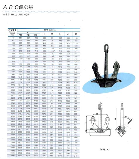 Hall Anchor Type B With Factory Price High Quality Hall Anchor Type B