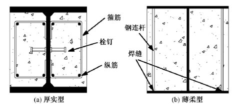 部分包覆钢混凝土组合柱单向压弯承载力计算 结构专业论文 筑龙结构设计论坛