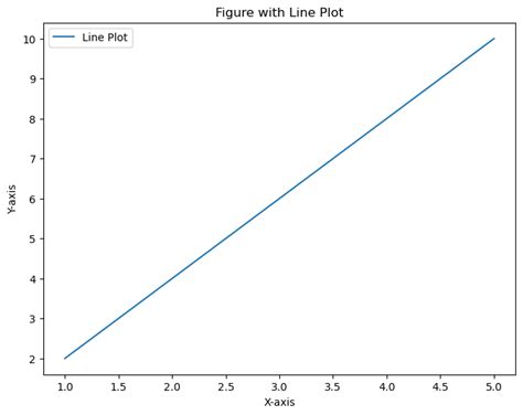 However bash I alteration the measurement of figures drawn with Matplotlib?