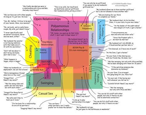 Map Of Non Monogamy Anyone Got This Higher Res Rpics