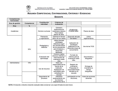 Resumen Competencias Contribuciones Criterios Y Evidencias Anny