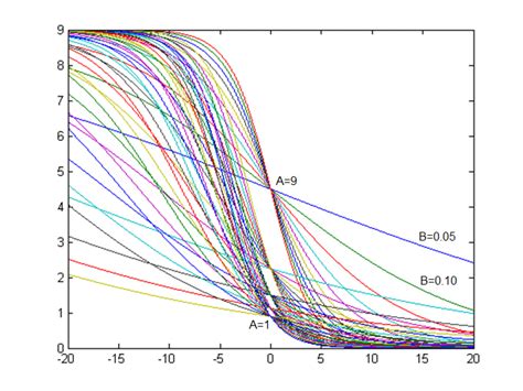 13: Different curves of the generated logarithmic decay functions. | Download Scientific Diagram