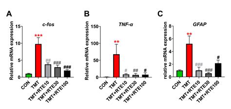 Antiepileptic And Neuroprotective Effects Of Rheum Tanguticum