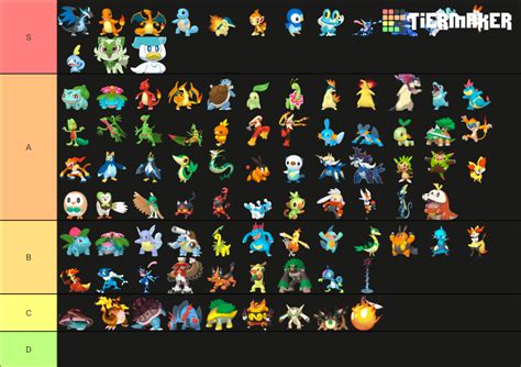 Starters All Stages Forms Tier List Community Rankings Tiermaker