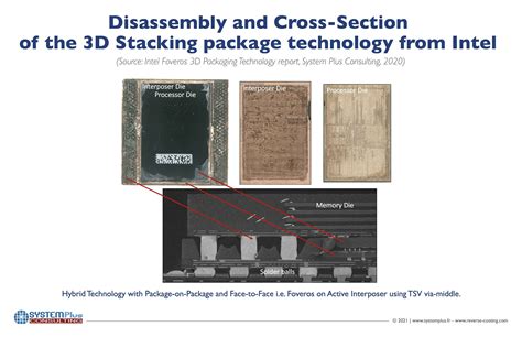 High End Performance Packaging What Are The Impacts Of The Big Players